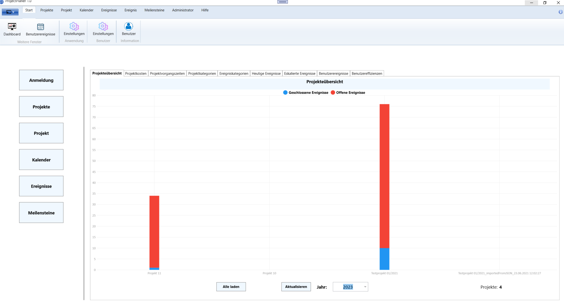 ProjectPlaner 1.0 - Dashboard